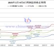 2025年1月-9月2日鎢制品價(jià)格走勢(shì)