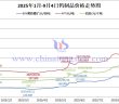 2025年1月-9月4日鎢制品價(jià)格走勢(shì)