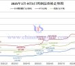 2025年1月-9月5日鎢制品價(jià)格走勢(shì)